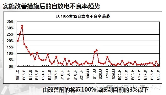 【好文推荐】锂电池自放电说明w56.jpg