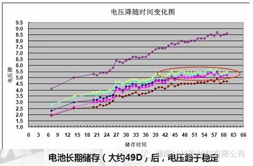 【好文推荐】锂电池自放电说明w55.jpg