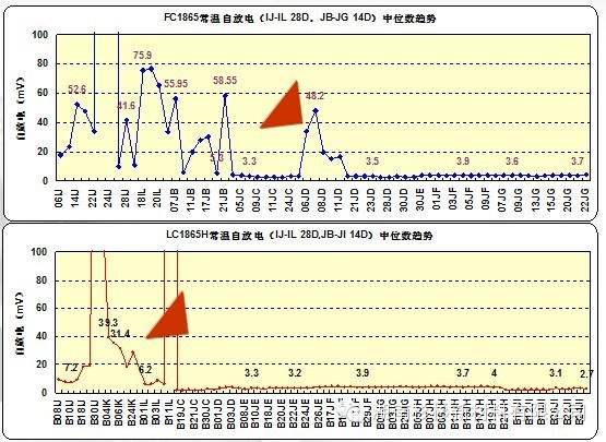 【好文推荐】锂电池自放电说明w58.jpg