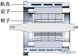 【好文推荐】电动汽车用三合一电驱动系统设计与验证w4.jpg