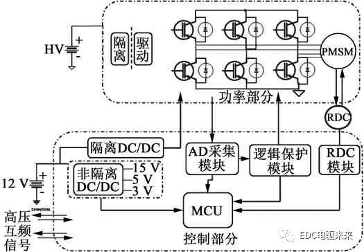 【好文推荐】电动汽车用三合一电驱动系统设计与验证w8.jpg