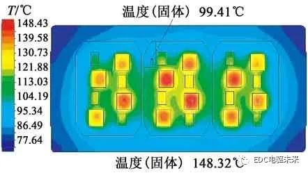 【好文推荐】电动汽车用三合一电驱动系统设计与验证w7.jpg
