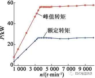 【好文推荐】电动汽车用三合一电驱动系统设计与验证w13.jpg