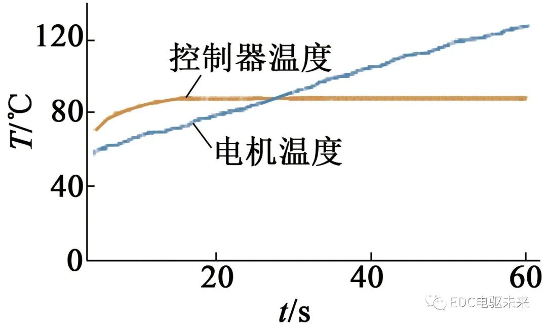 【好文推荐】电动汽车用三合一电驱动系统设计与验证w17.jpg