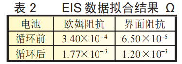 【好文推荐】大电流脉冲下锂电池衰降机理w4.jpg