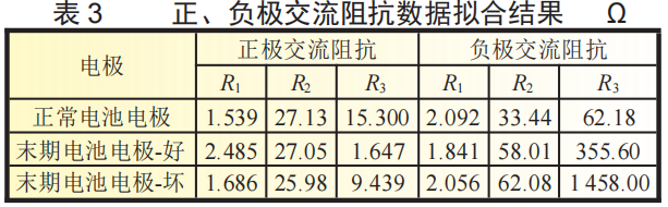 【好文推荐】大电流脉冲下锂电池衰降机理w10.jpg