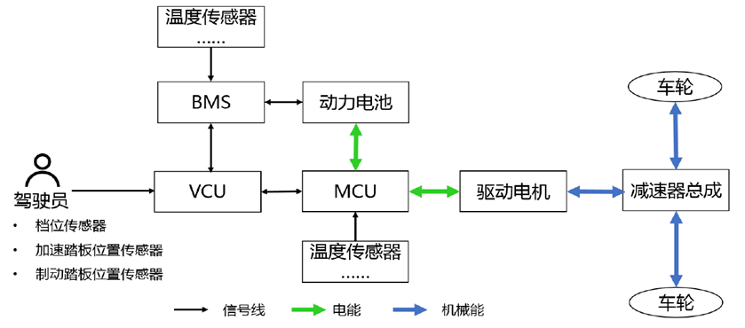 【干货分享】新能源汽车电控系统详解w1.jpg