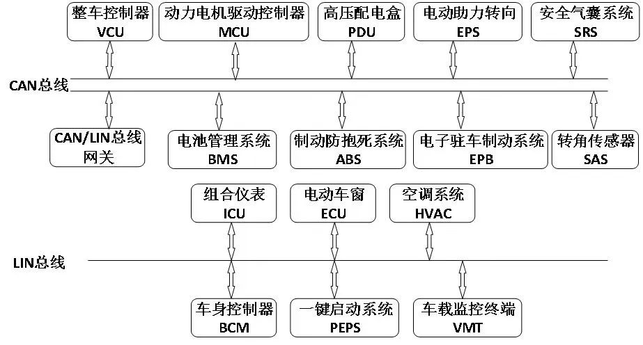 【干货分享】新能源汽车电控系统详解w3.jpg