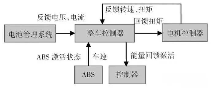 【干货分享】新能源汽车电控系统详解w4.jpg