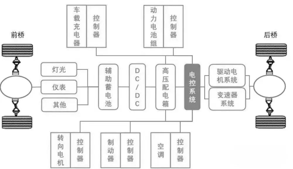 【干货分享】新能源汽车电控系统详解w2.jpg