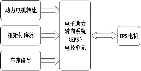 【干货分享】新能源汽车电控系统详解w9.jpg