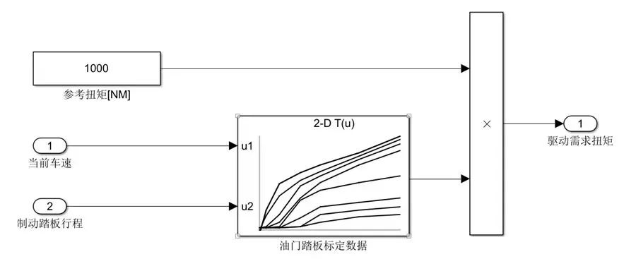 【干货分享】新能源汽车电控系统详解w7.jpg