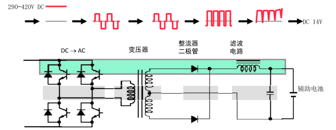 【干货分享】新能源汽车电控系统详解w8.jpg