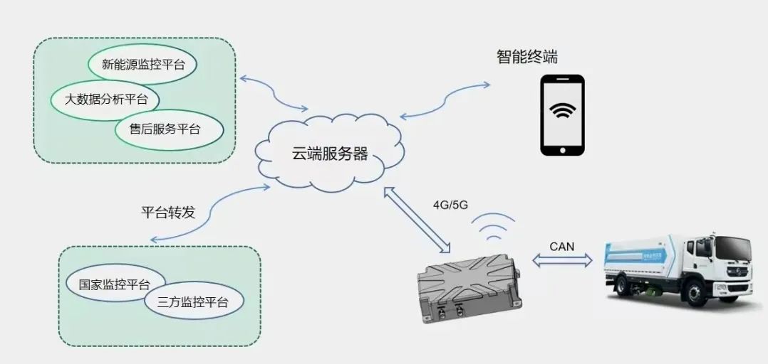 【干货分享】新能源汽车电控系统详解w6.jpg