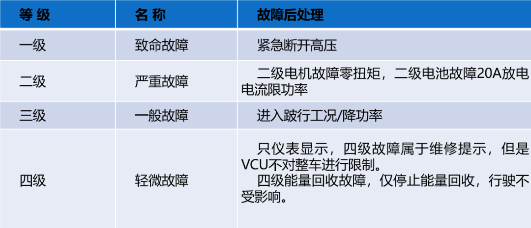 【干货分享】新能源汽车电控系统详解w5.jpg