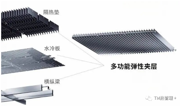 【干货分享】麒麟电池散热方式解读w1.jpg