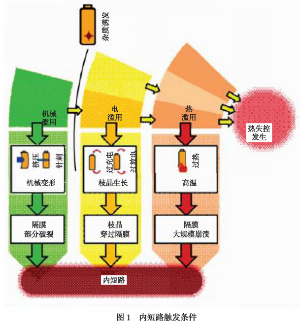 【干货分享】锂离子电池内部短路分析w1.jpg