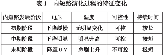 【干货分享】锂离子电池内部短路分析w2.jpg