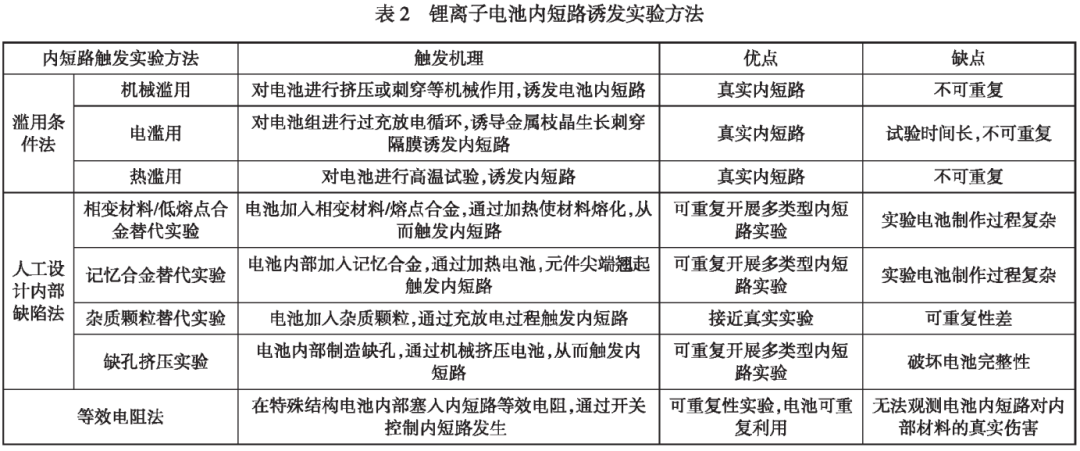 【干货分享】锂离子电池内部短路分析w3.jpg