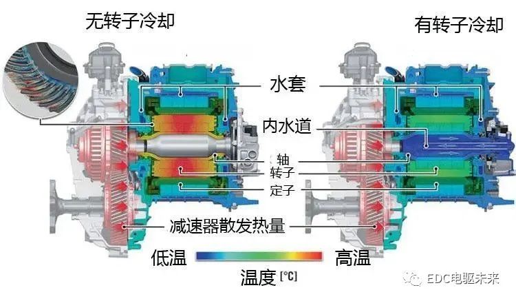 【干货分享】电机冷却原理简介w17.jpg