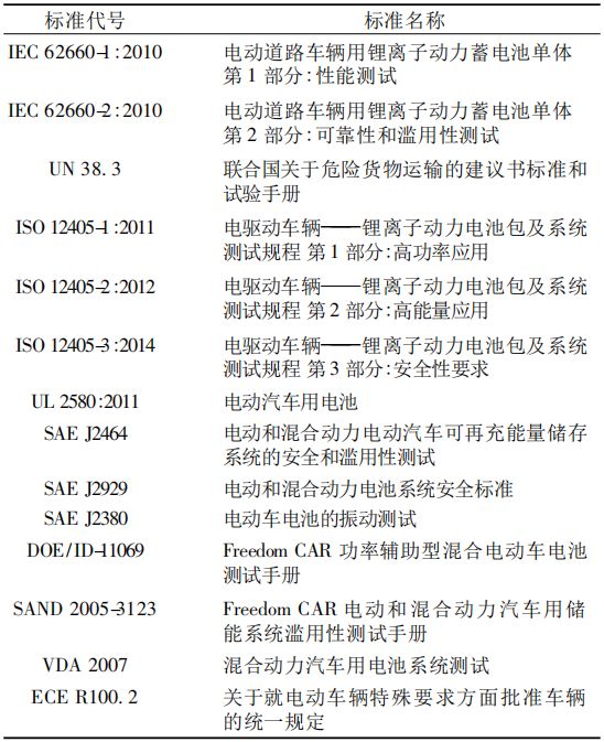 【好文推荐】 国内外动力锂电池测试标准比较w1.jpg