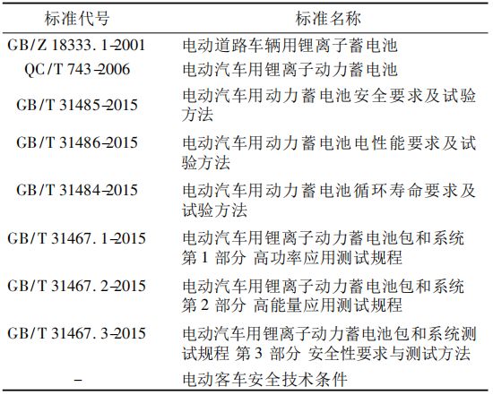 【好文推荐】 国内外动力锂电池测试标准比较w2.jpg