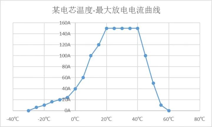 【干货分享】电池预加热技术介绍w3.jpg