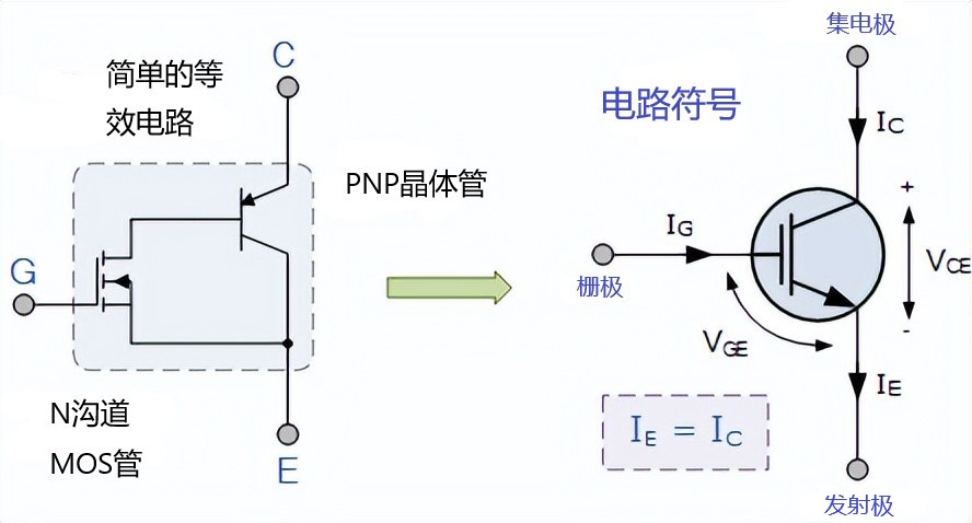 【干货分享】IGBT工作原理介绍w4.jpg