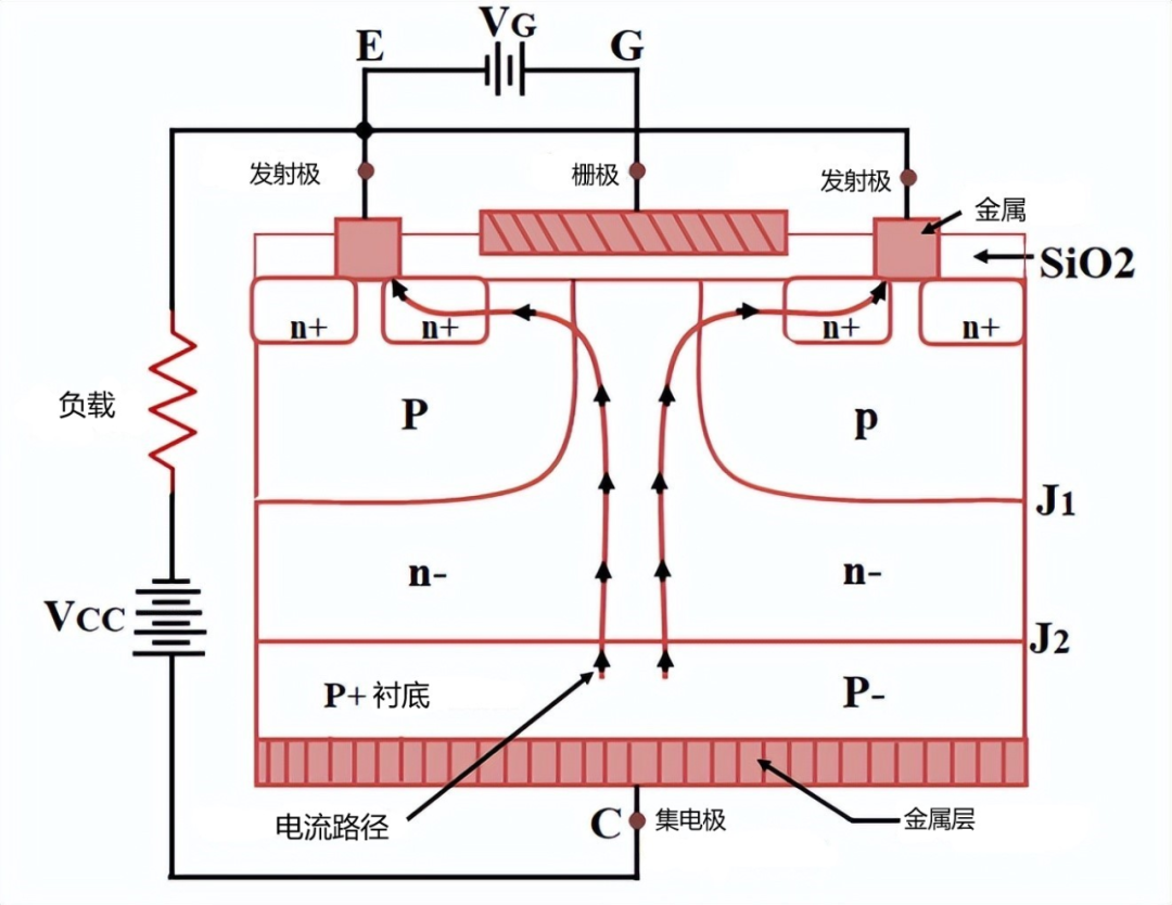 【干货分享】IGBT工作原理介绍w10.jpg