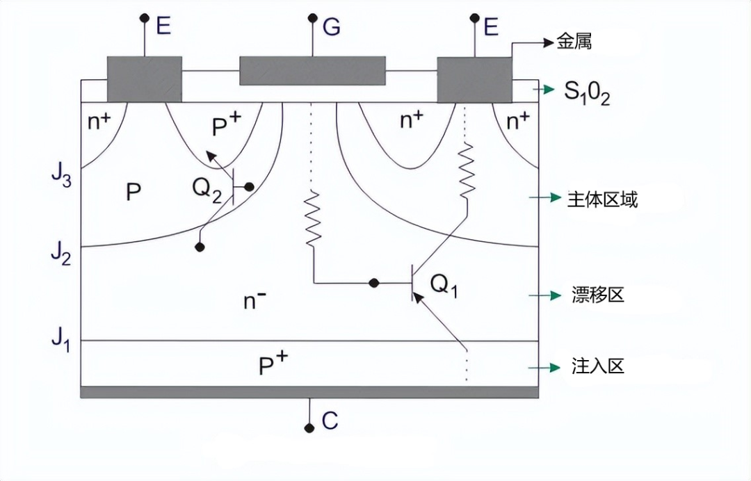 【干货分享】IGBT工作原理介绍w7.jpg