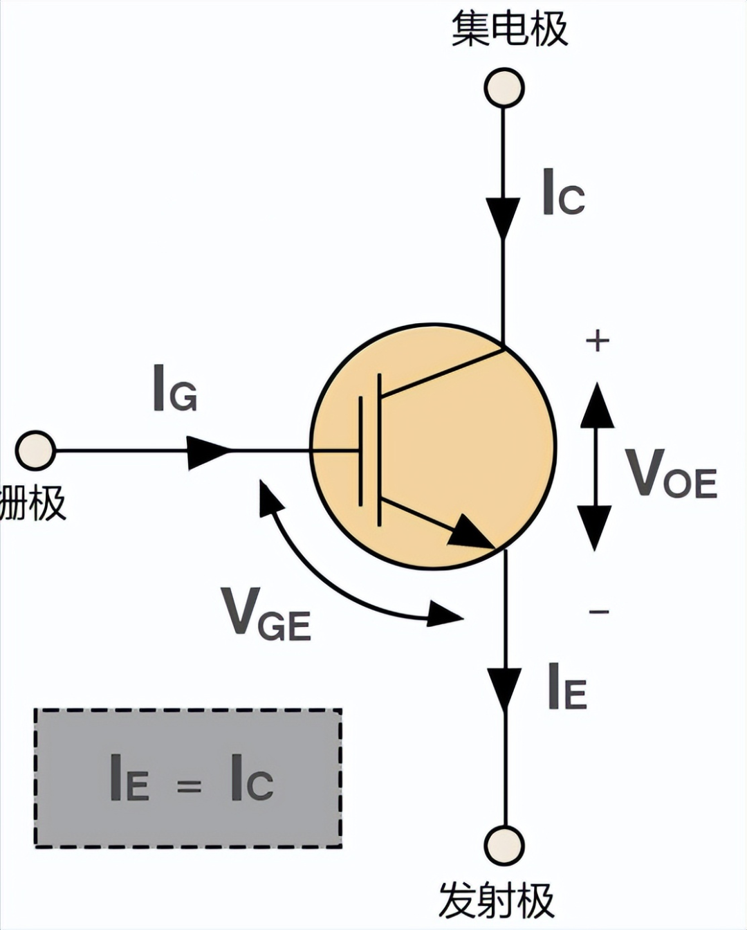 【干货分享】IGBT工作原理介绍w12.jpg