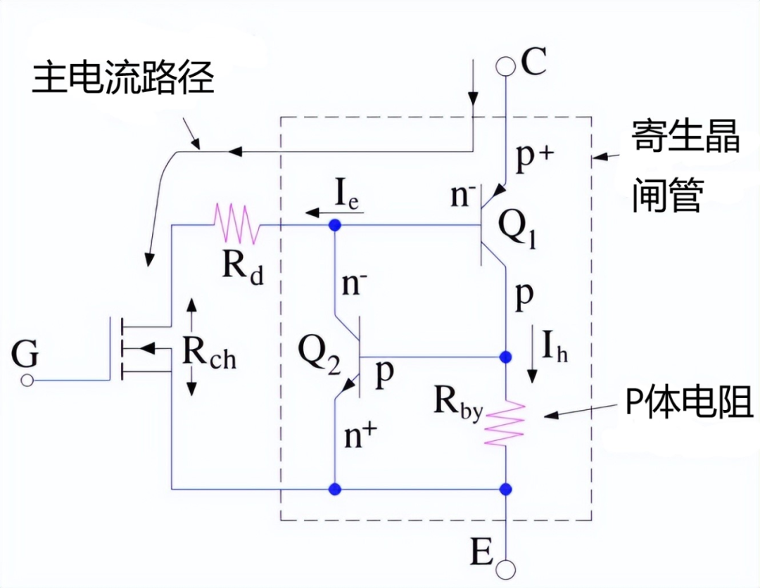 【干货分享】IGBT工作原理介绍w17.jpg