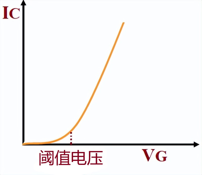 【干货分享】IGBT工作原理介绍w27.jpg