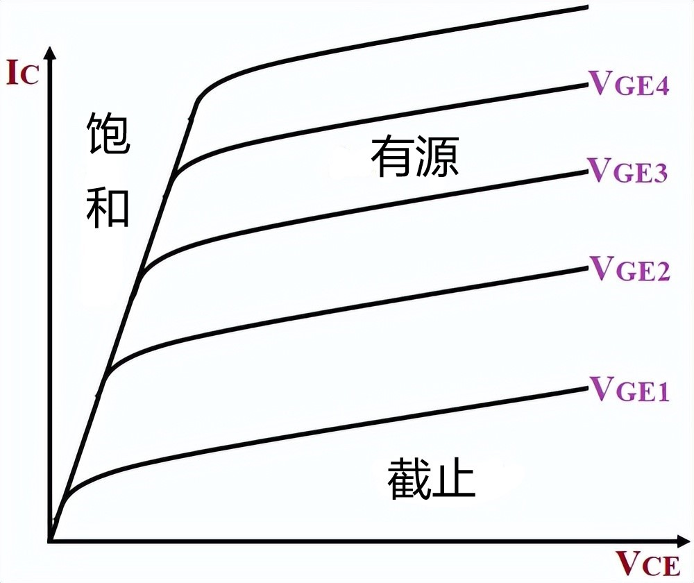 【干货分享】IGBT工作原理介绍w30.jpg
