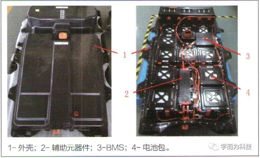 【干货分享】纯电动汽车动力电池系统解析w1.jpg