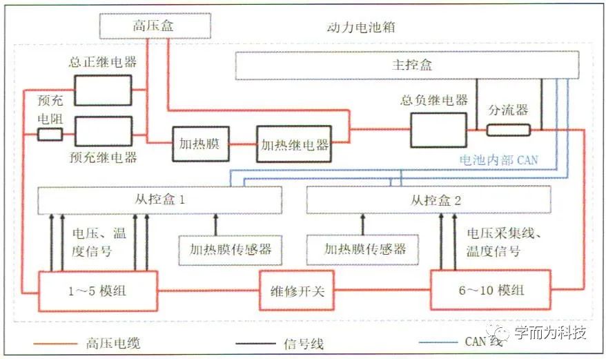 【干货分享】纯电动汽车动力电池系统解析w4.jpg