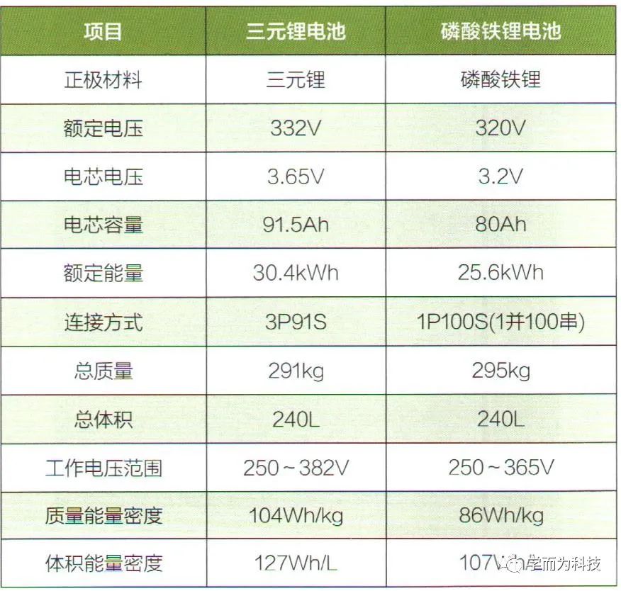 【干货分享】纯电动汽车动力电池系统解析w3.jpg