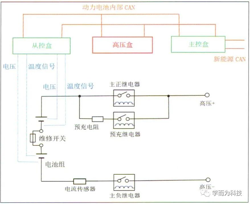 【干货分享】纯电动汽车动力电池系统解析w6.jpg