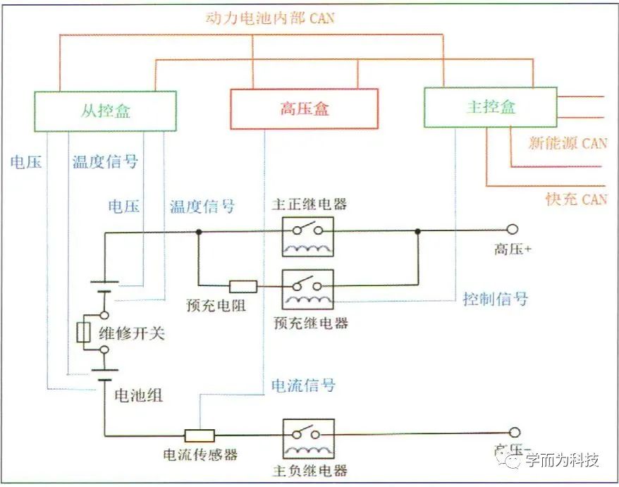 【干货分享】纯电动汽车动力电池系统解析w5.jpg