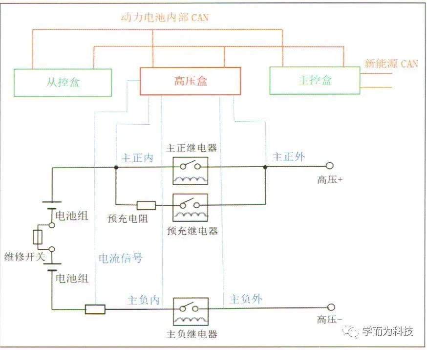 【干货分享】纯电动汽车动力电池系统解析w8.jpg