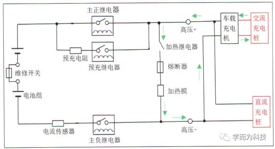 【干货分享】纯电动汽车动力电池系统解析w20.jpg