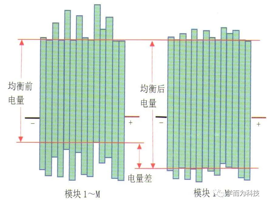 【干货分享】纯电动汽车动力电池系统解析w18.jpg