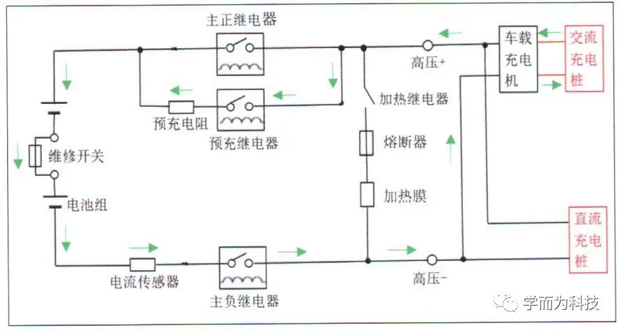 【干货分享】纯电动汽车动力电池系统解析w22.jpg