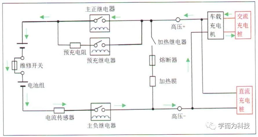 【干货分享】纯电动汽车动力电池系统解析w23.jpg