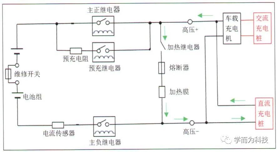 【干货分享】纯电动汽车动力电池系统解析w21.jpg