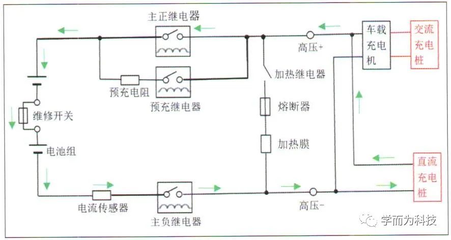 【干货分享】纯电动汽车动力电池系统解析w24.jpg
