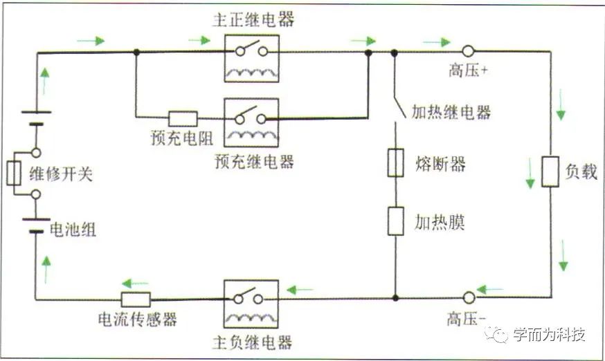 【干货分享】纯电动汽车动力电池系统解析w26.jpg