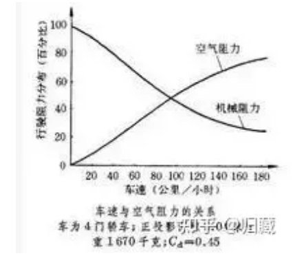 【干货分享】为什么电动汽车在跑高速时耗电很快？w1.jpg