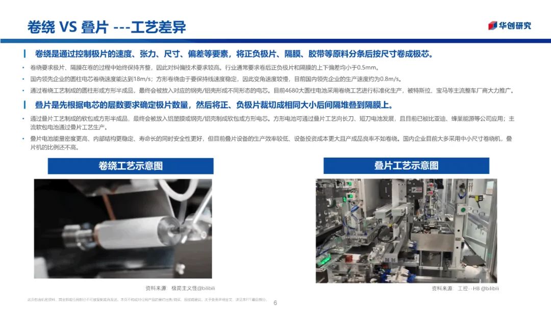 【好文推荐】电池卷绕和叠片工艺总结w4.jpg