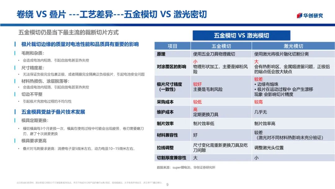 【好文推荐】电池卷绕和叠片工艺总结w7.jpg
